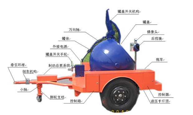 拖車排爆球